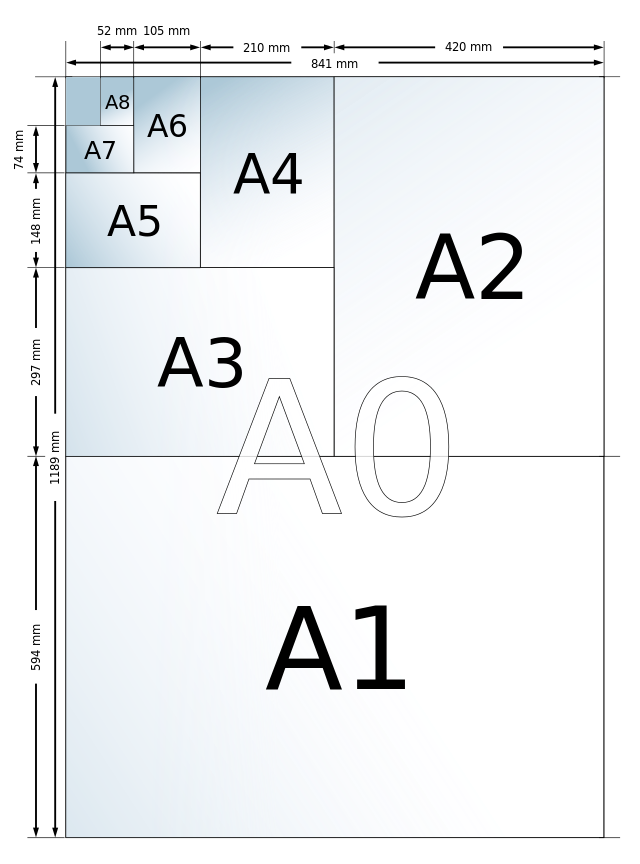 Kích thước các khổ giấy A0, A1, A2, A3, A4, A5